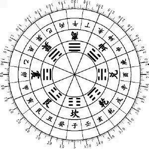 24山圖|風水初學者必學的二十四山